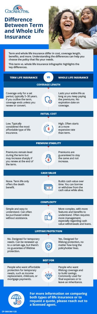 Difference between term and whole life insurance